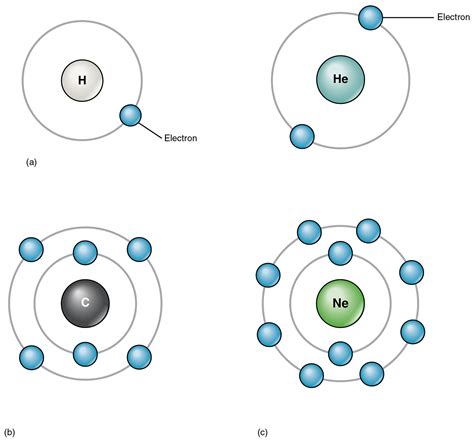 4: Atoms and Elements .